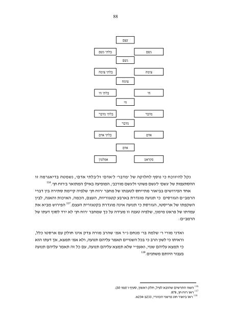 רוח חן - אוניברסיטת בן-גוריון בנגב