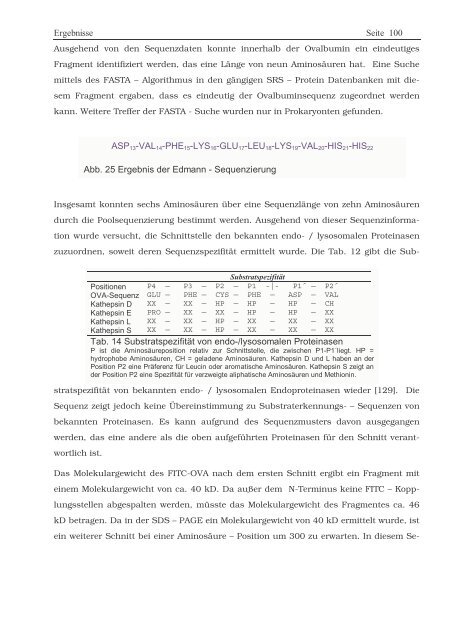 Protein ? Disassembly im Verlauf der endosomalen Prozessierung