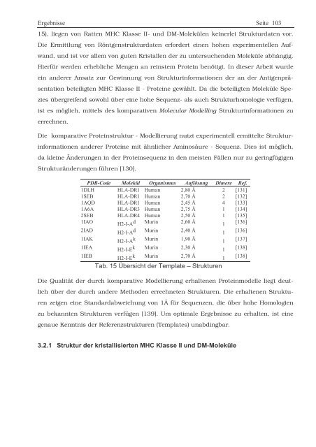 Protein ? Disassembly im Verlauf der endosomalen Prozessierung