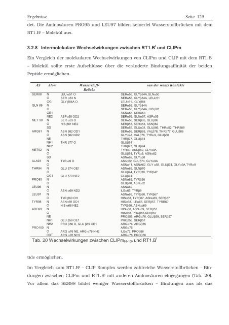 Protein ? Disassembly im Verlauf der endosomalen Prozessierung