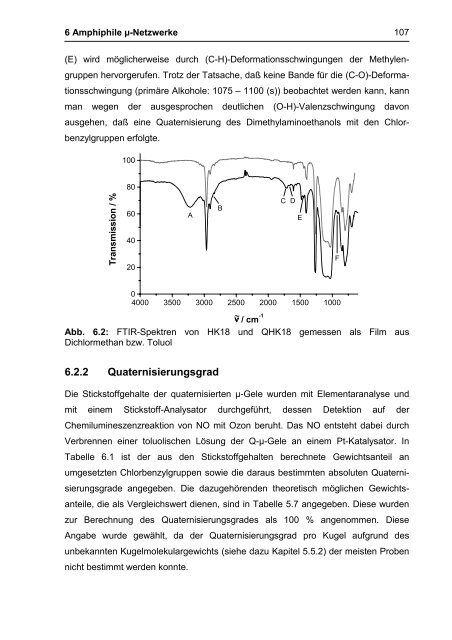 R - ArchiMeD