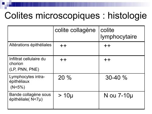 Colites microscopiques - Hepato Web