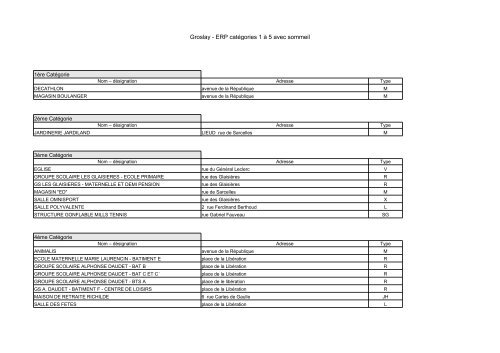 Groslay Erp Categories 1 A 5 Avec Sommeil Les Services De L Etat