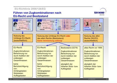 EU-Richtlinie 2006/126/EG - Archiv - IAA