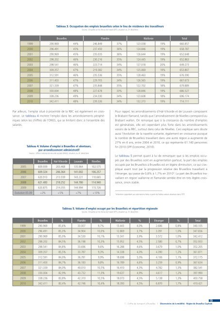 L'offre de transport à Bruxelles - Bruxelles Mobilité - Région de ...