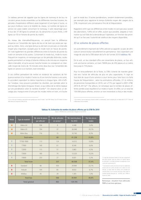 L'offre de transport à Bruxelles - Bruxelles Mobilité - Région de ...