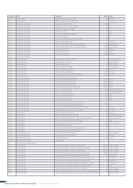 L'offre de transport à Bruxelles - Bruxelles Mobilité - Région de ...