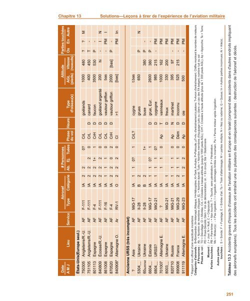 Un ciel à partager - Transport Canada