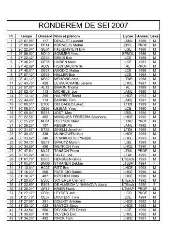 Resultater