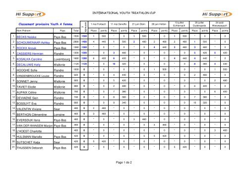 Classement provisoire challenge