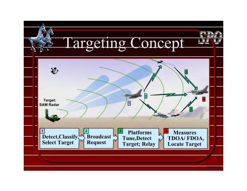 Advanced Tactical Targeting Technology (AT3) Advanced ... - Darpa