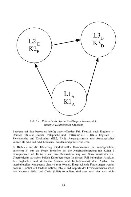 Mehrsprachigkeitskonzept – Tertiärsprachen – Deutsch nach Englisch