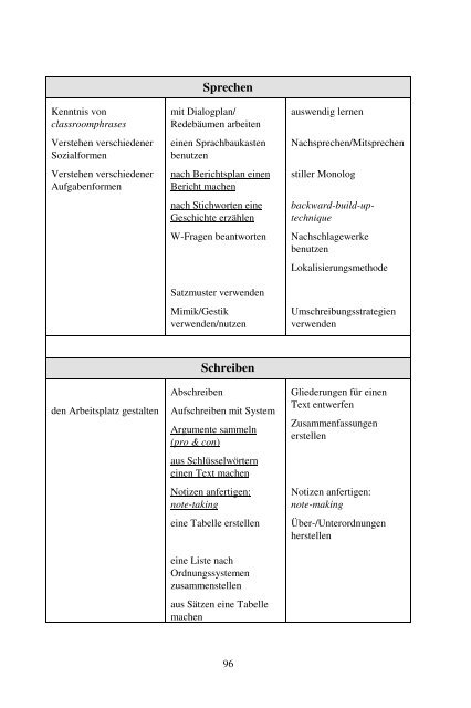 Mehrsprachigkeitskonzept – Tertiärsprachen – Deutsch nach Englisch