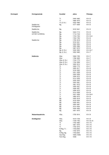 Kirchenbuchliste