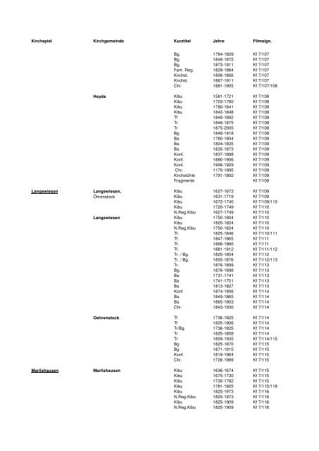 Kirchenbuchliste