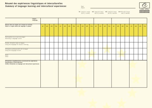 Guide à l'usage des concepteurs - Council of Europe