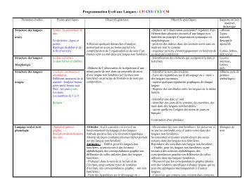 Programmation Eveil aux Langues : CP/ CE1/ CE2/ CM - Ecoles48