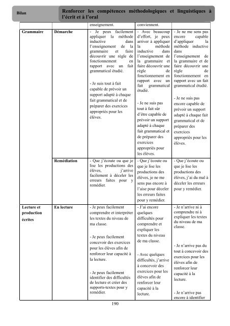 Exemple 2 - Ifadem