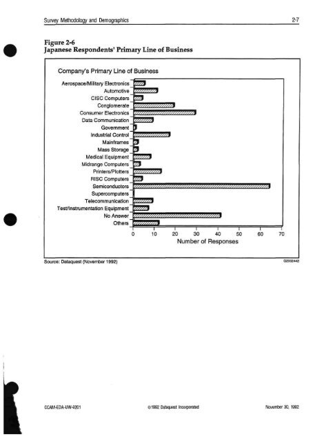 CAD/CAM/CAE : electronic design automation, 1992 - Archive Server