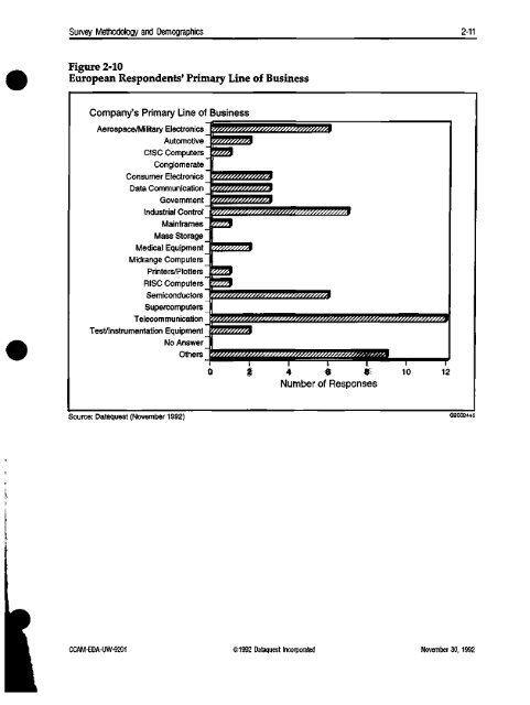 CAD/CAM/CAE : electronic design automation, 1992 - Archive Server