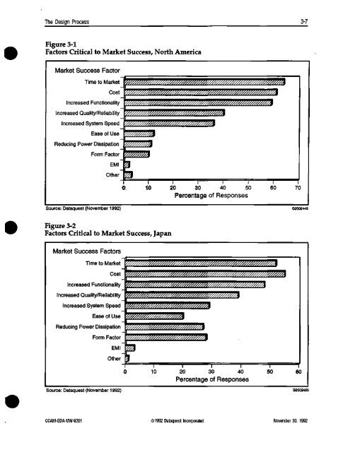 CAD/CAM/CAE : electronic design automation, 1992 - Archive Server