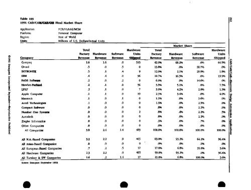 CAD/CAM/CAE : electronic design automation, 1992 - Archive Server