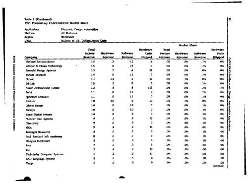 CAD/CAM/CAE : electronic design automation, 1992 - Archive Server