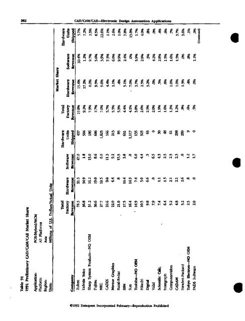 CAD/CAM/CAE : electronic design automation, 1992 - Archive Server