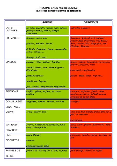 REGIME SANS residu ELARGI PERMIS DEFENDUS - Docvadis