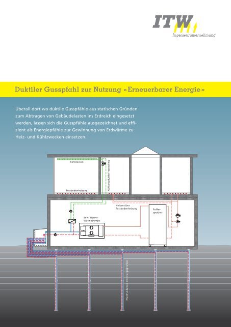 Duktiler Gusspfahl zur Nutzung « Erneuerbarer Energie »