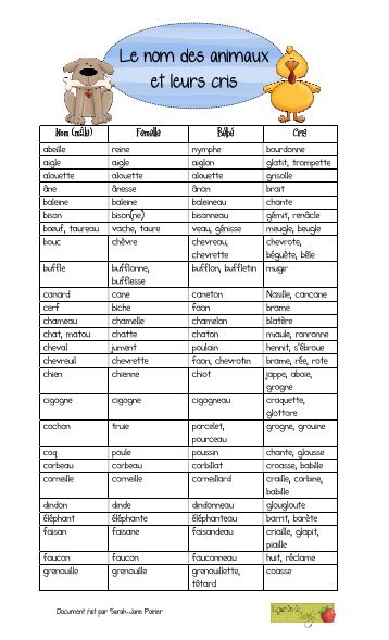 Le nom des animaux et leurs cris Nom (mâle ... - Le jardin de Vicky