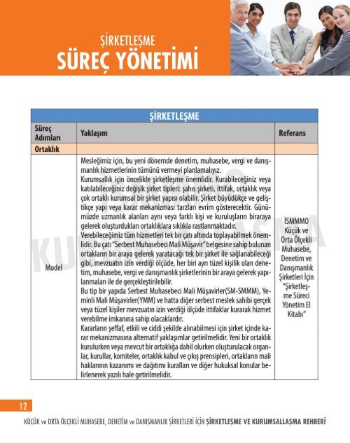 süreç yönetimi - İstanbul SMMM Odası