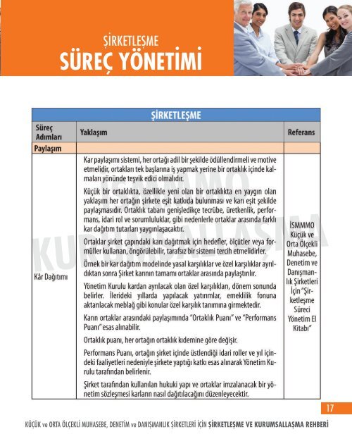 süreç yönetimi - İstanbul SMMM Odası