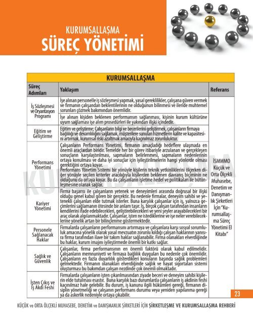 süreç yönetimi - İstanbul SMMM Odası