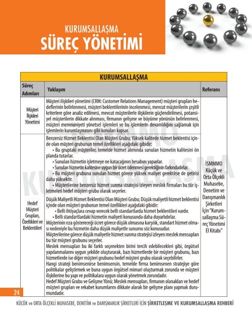 süreç yönetimi - İstanbul SMMM Odası