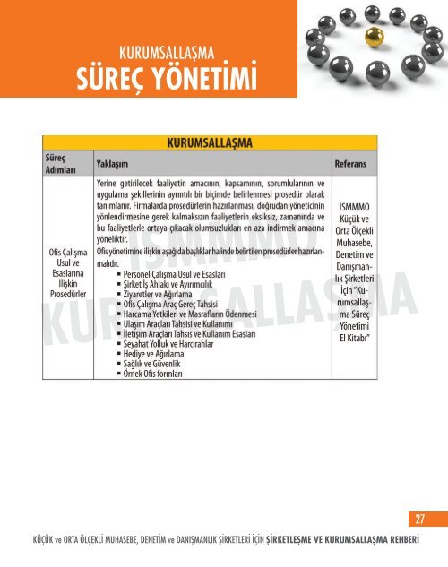 süreç yönetimi - İstanbul SMMM Odası