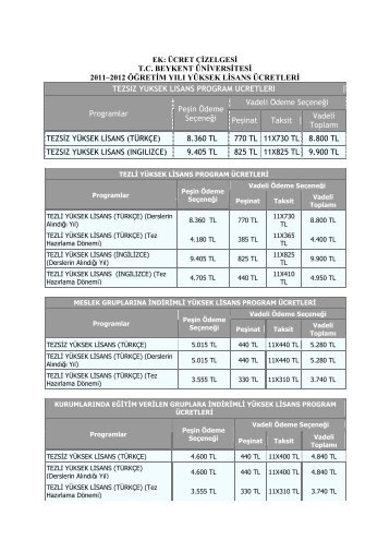 tc beykent üniversitesi 2011–2012 öğretim yılı yüksek lisans ücretleri ...