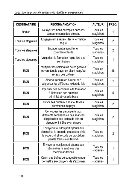 la justice de proximite au burundi realites et perspectives