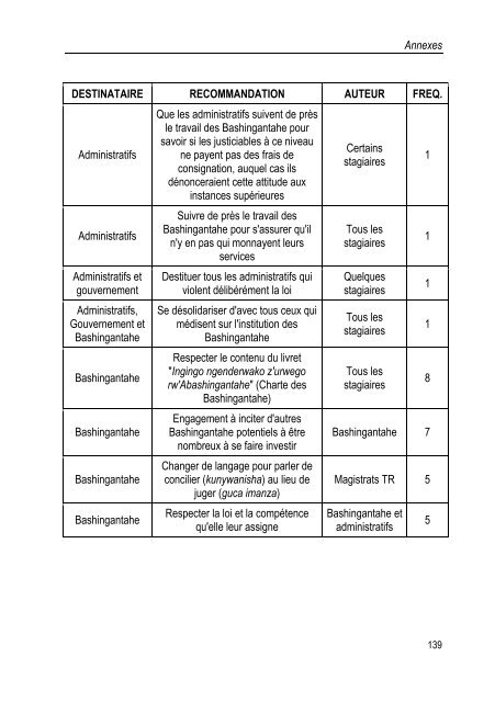 la justice de proximite au burundi realites et perspectives