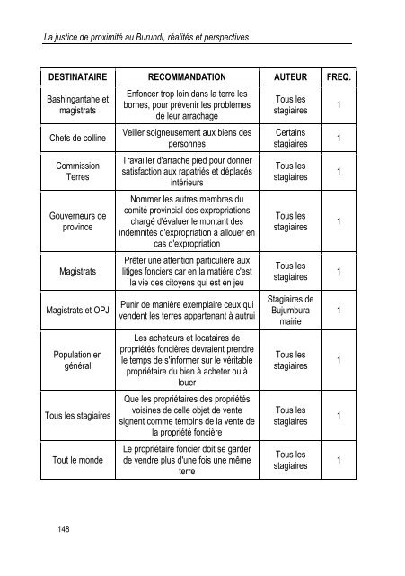 la justice de proximite au burundi realites et perspectives