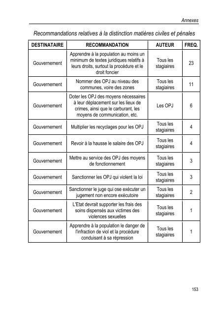 la justice de proximite au burundi realites et perspectives