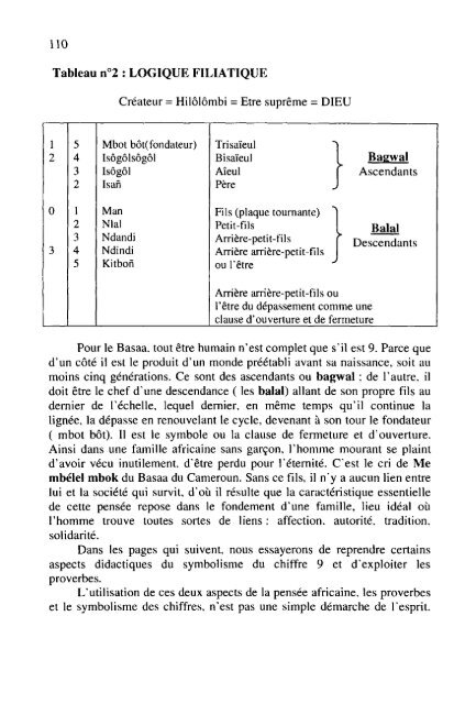 Les Bassa Du Ca ... Marcel eugène WOGNON).pdf - Rencontre de ...