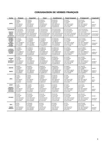 CONJUGAISON DE VERBES FRANÇAIS