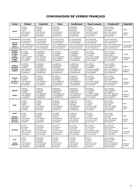 Conjugaison De Verbes Français