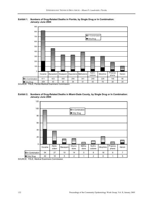 NATIONAL INSTITUTE ON DRUG ABUSE EPIDEMIOLOGIC ...