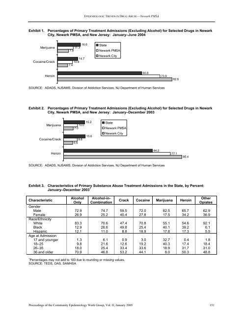 NATIONAL INSTITUTE ON DRUG ABUSE EPIDEMIOLOGIC ...