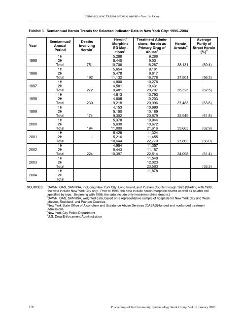 NATIONAL INSTITUTE ON DRUG ABUSE EPIDEMIOLOGIC ...