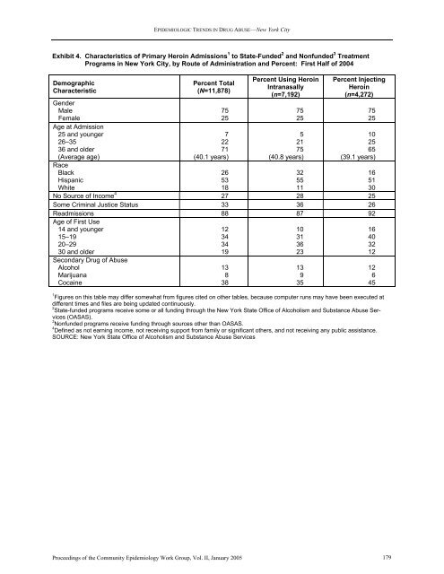 NATIONAL INSTITUTE ON DRUG ABUSE EPIDEMIOLOGIC ...