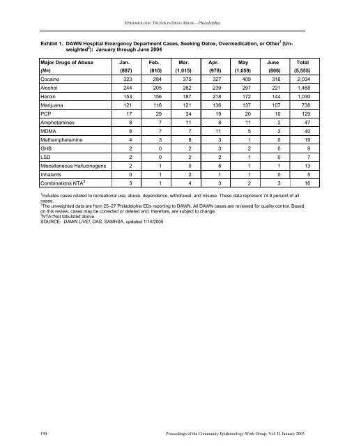 NATIONAL INSTITUTE ON DRUG ABUSE EPIDEMIOLOGIC ...