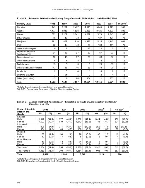 NATIONAL INSTITUTE ON DRUG ABUSE EPIDEMIOLOGIC ...